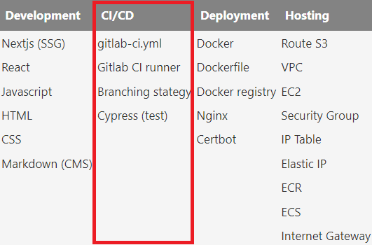 deployment components