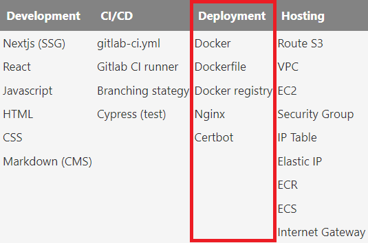 deployment components