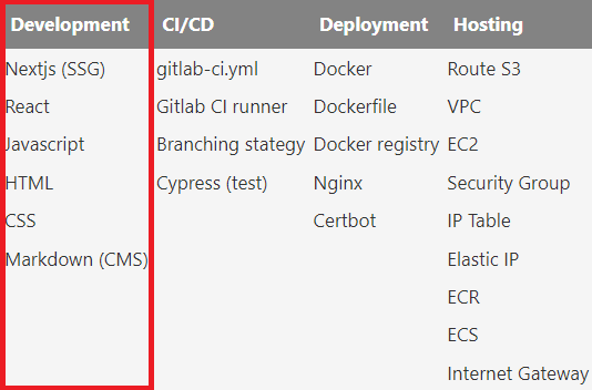 development components