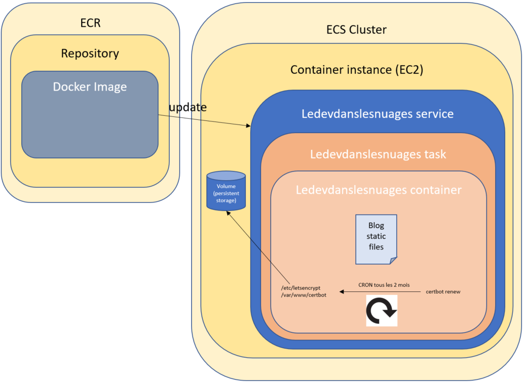 ecs components