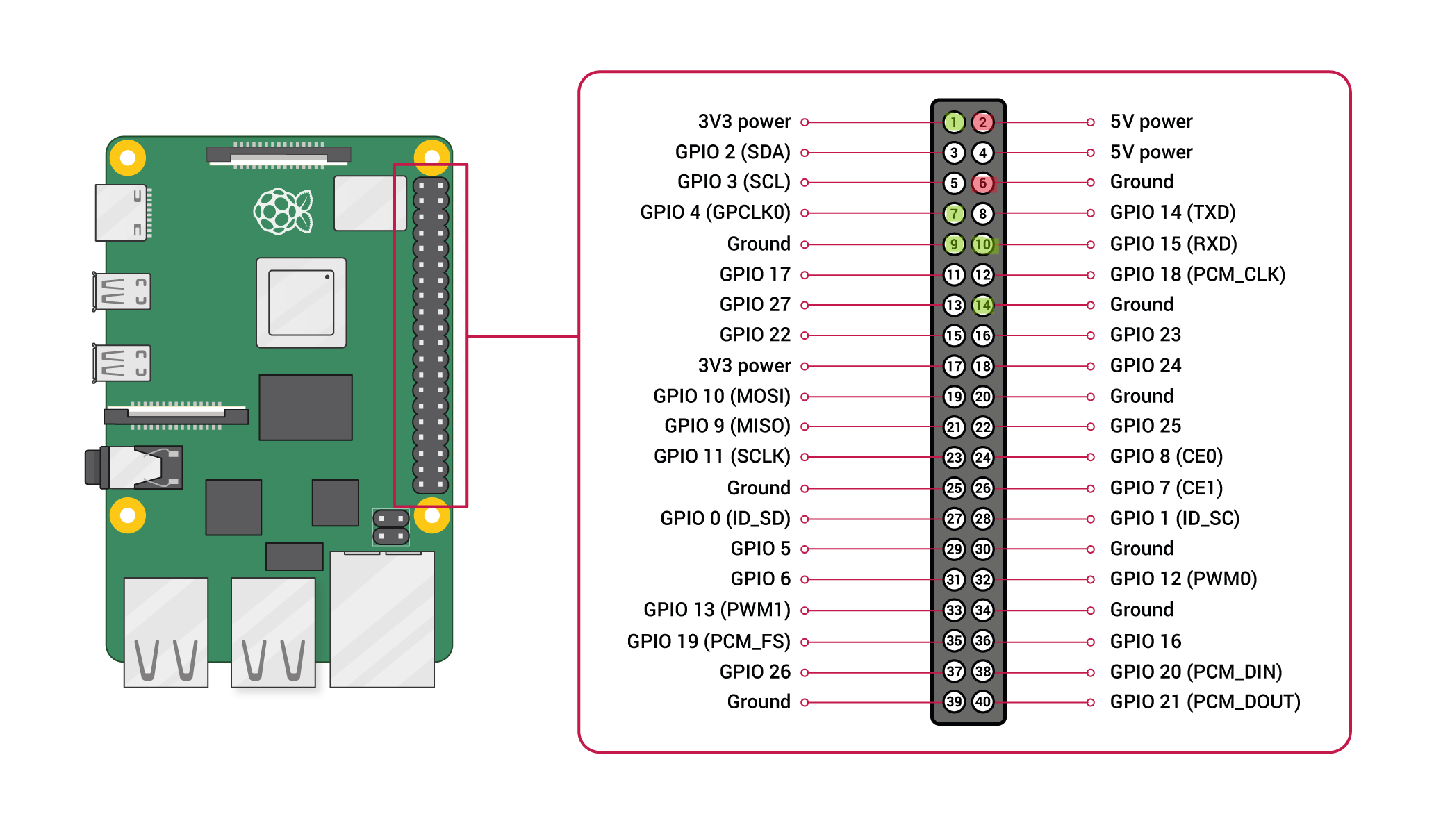 rpi-gpio